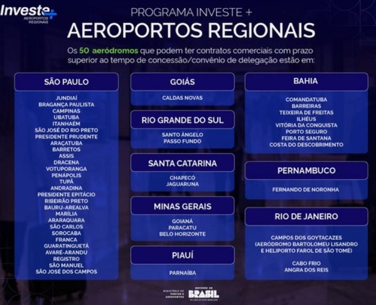 Governo Federal lança Programa Investe Mais Aeroportos Regionais; Feira de Santana está na lista